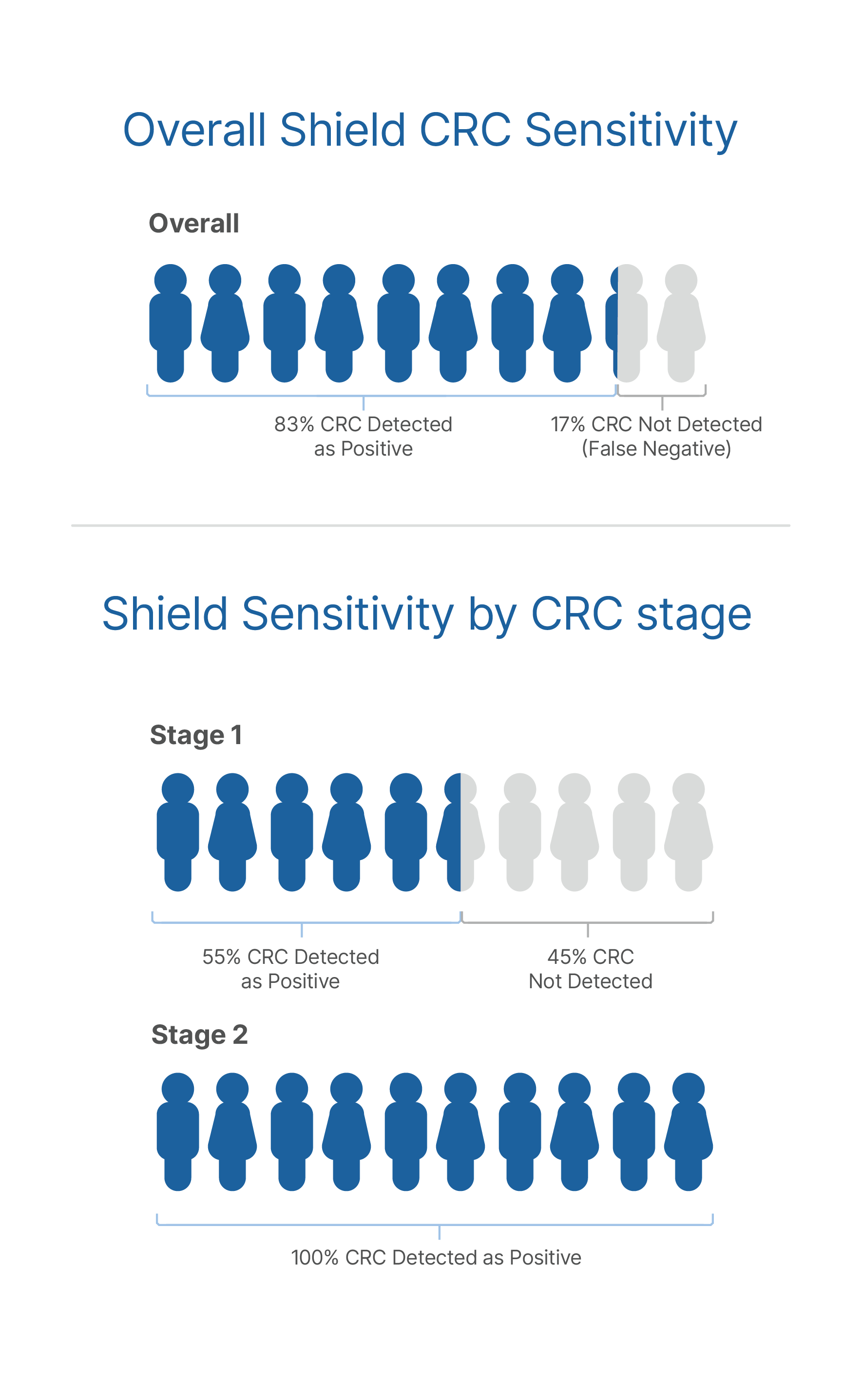 Taking the Test | Shield™ for Patients